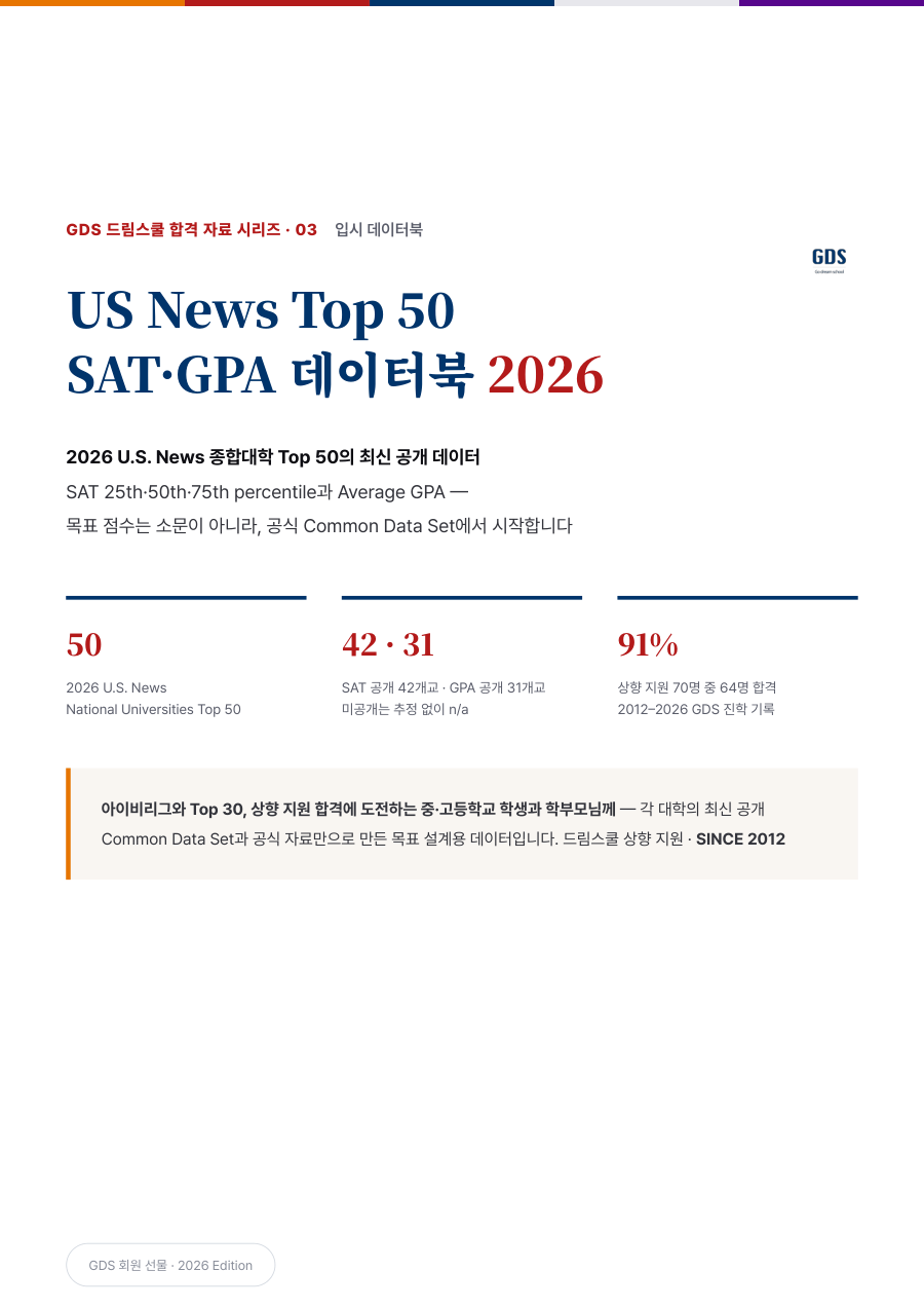 US News Top 50 SAT·GPA 데이터북 표지