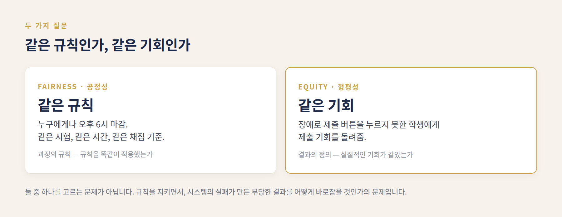 동일한 규칙과 실질적 기회