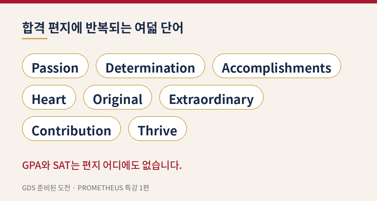 합격 편지에 반복되는 여덟 단어 — Passion, Determination, Accomplishments, Heart, Original, Extraordinary, Contribution, Thrive
