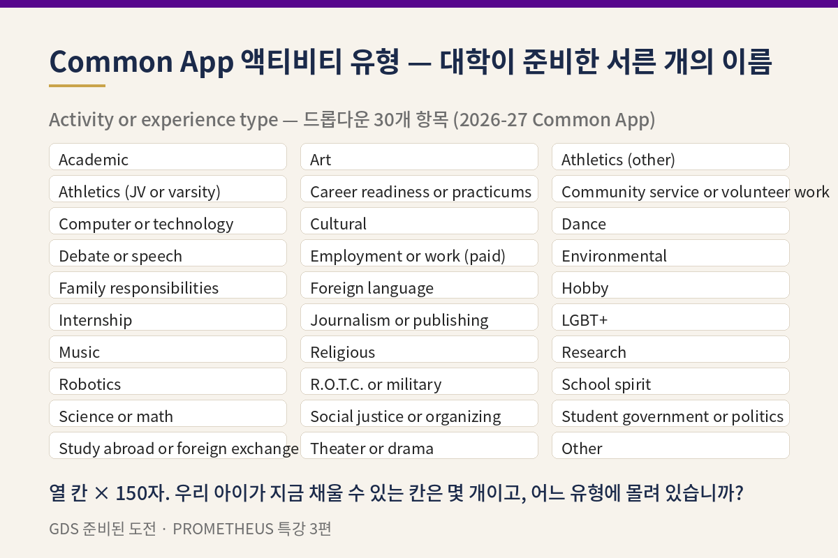 Common App Activity 유형 서른 개 — Academic부터 Other까지