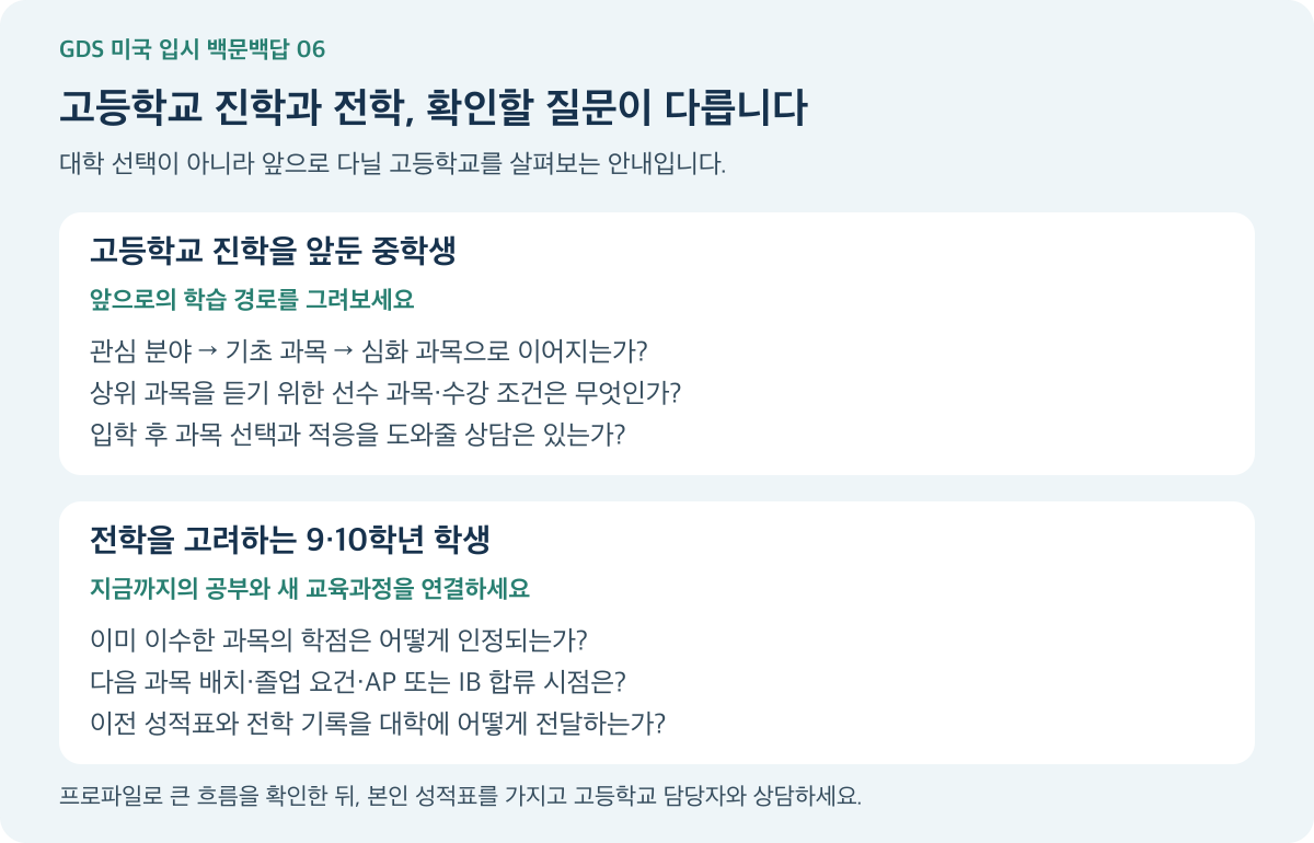고등학교 진학을 앞둔 중학생과 전학을 고려하는 9·10학년 학생의 확인 사항