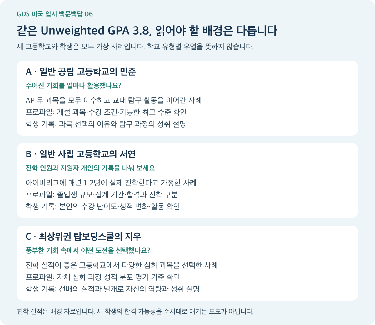 일반 공립고·일반 사립고·최상위권 탑보딩스쿨에 다니는 세 학생의 가상 사례와 확인할 학업 배경