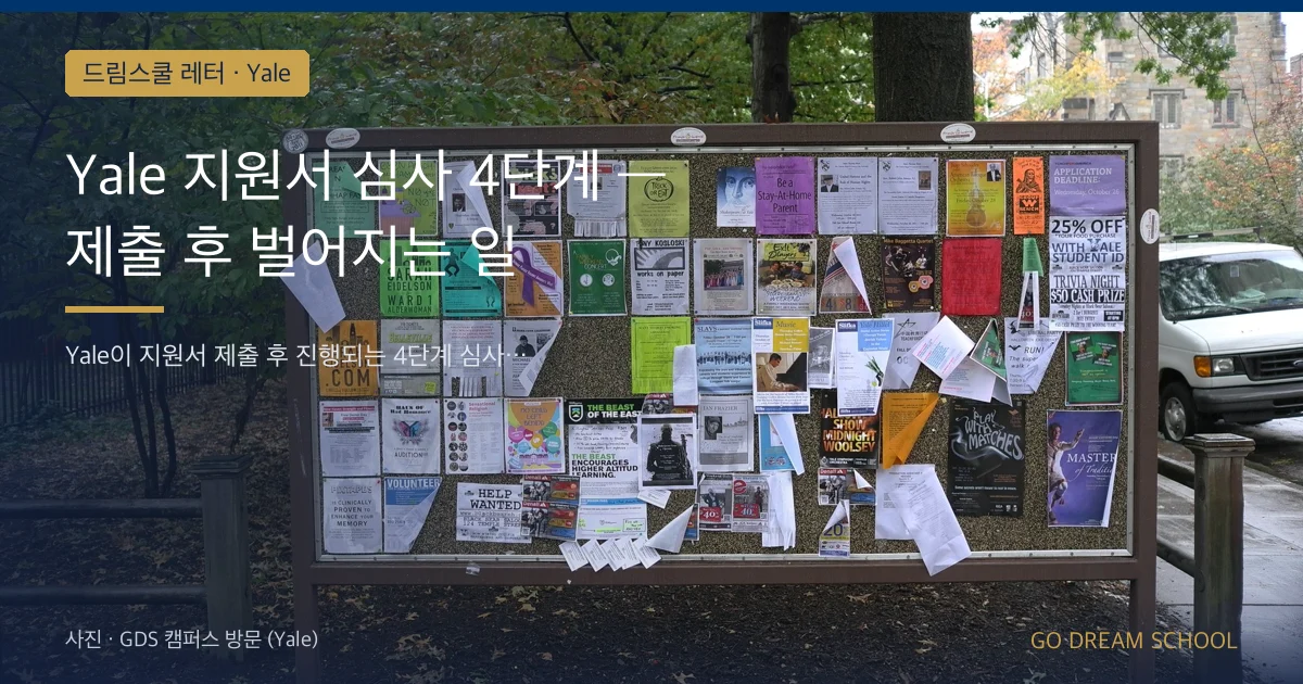 Yale 지원서 심사 4단계 — 제출 후 벌어지는 일