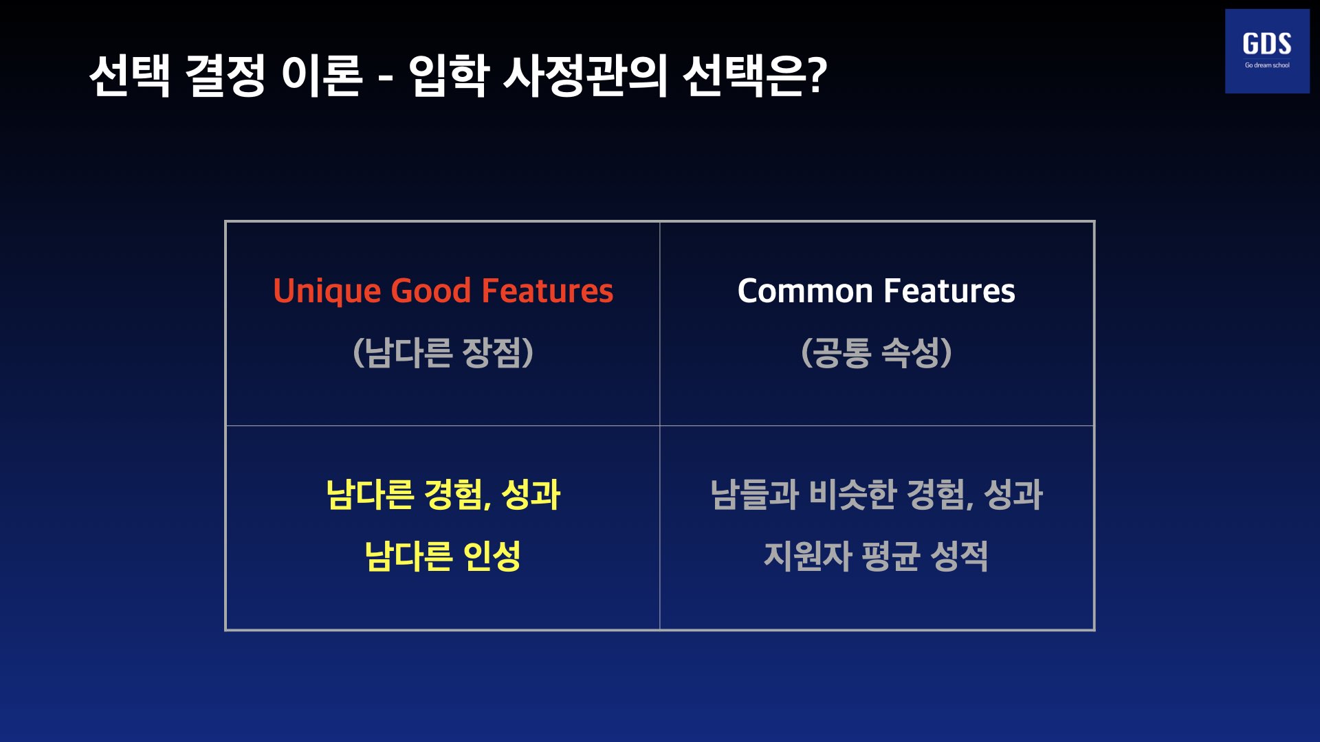 입학사정관의 선택 — 남다른 경험·성과·인성이 Unique Good Features, 남들과 비슷한 경험과 평균 성적이 Common Features입니다.