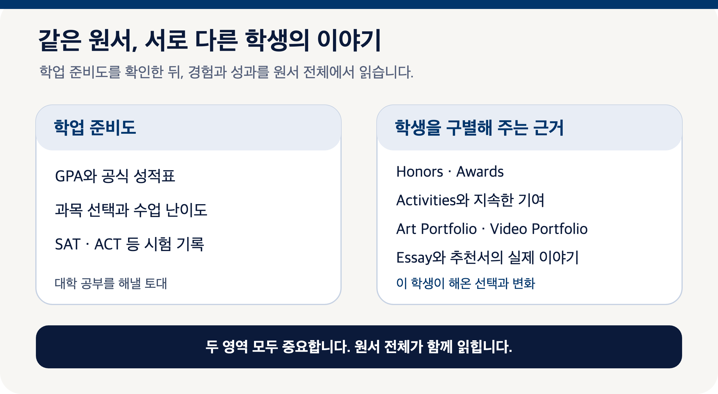 학업 준비도와 학생을 구별하는 경험·성과를 함께 읽는 방법